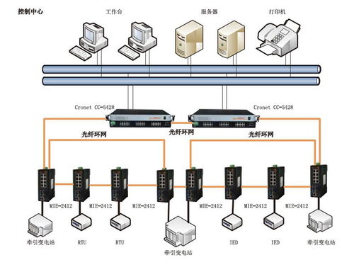 兆越通訊 賦能軌道交通，智控系統集成方案全景解析