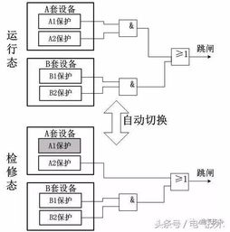 智能變電站二次系統集成與控制系統優化融合方案探討